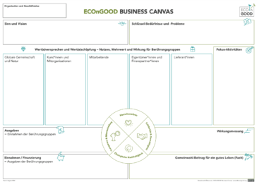 ECOnGOOD Business Canvas
