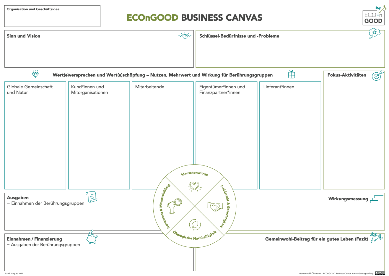ECOnGOOD Business Canvas